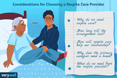 Respite Care: Options, Who Benefits, How to Find
